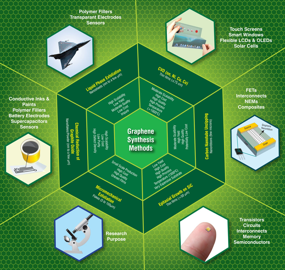 using-light-to-create-graphene-techno-faq