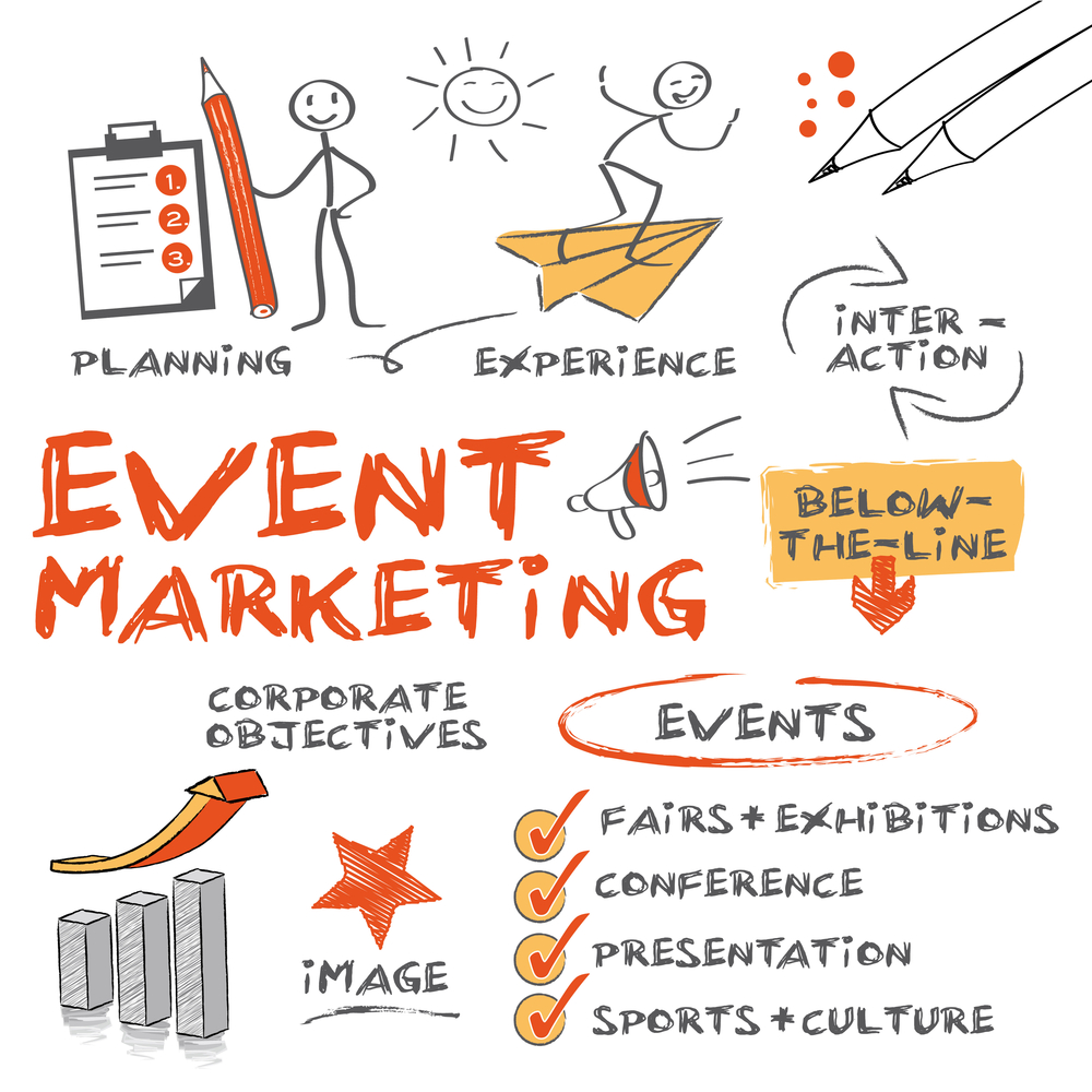 Experiental events marketing penetration