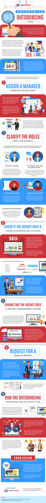 Enterprise SEO Outsourcing Tips Techno FAQ