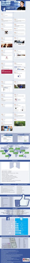 Facebook Celebrates 10 Years Of Existence Techno FAQ