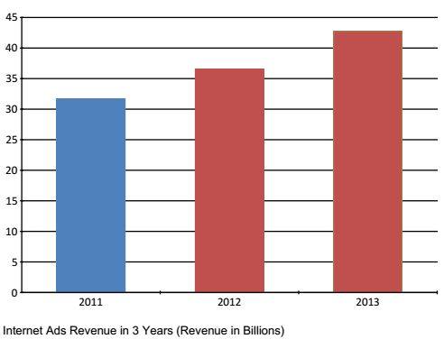 ads-revenue