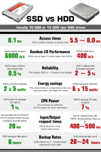 SSD Hosting or HDD Hosting: Which One to Choose? | Techno FAQ