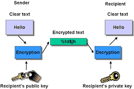 email-encryption