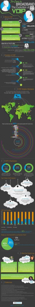 Infographic The Evolution Of VoIP Techno FAQ