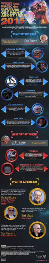 Infographic What Did Back To The Future Get Right About Life In 2015 Techno FAQ