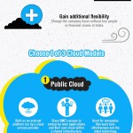 Infographic: The SME’s Guide to Moving to the Cloud