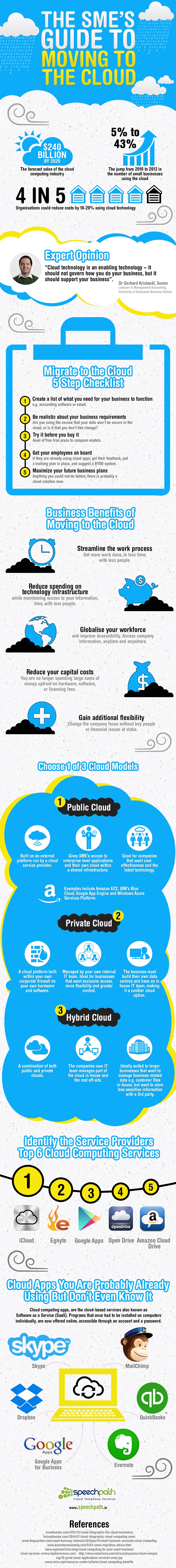 The-SME’s-Guide-to-Moving-to-the Cloud-Infographic