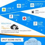 Infographic: An Incredible Internet Second