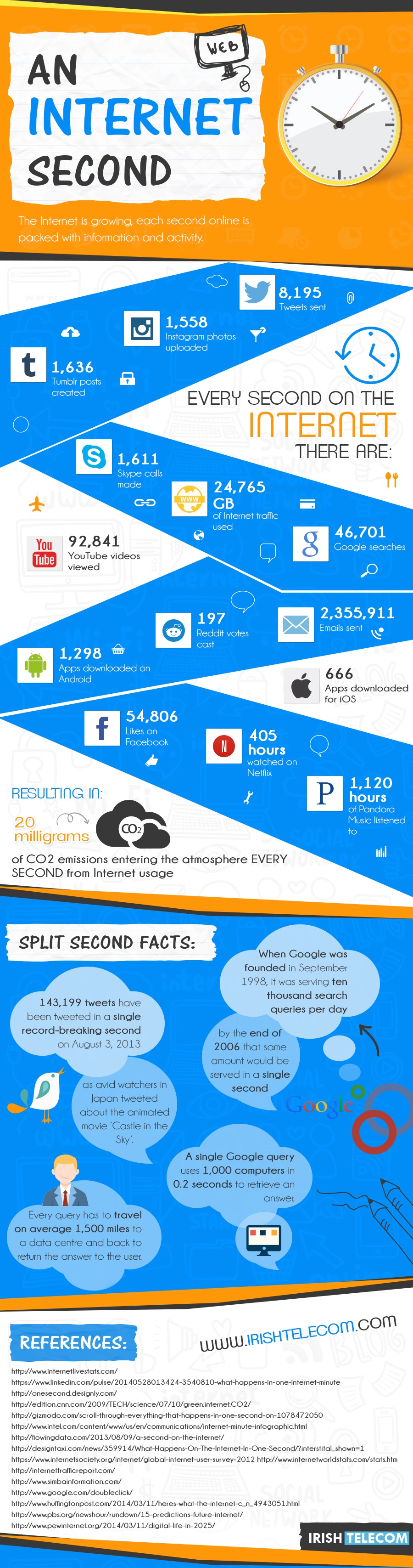 An-Internet-Second-Infographic