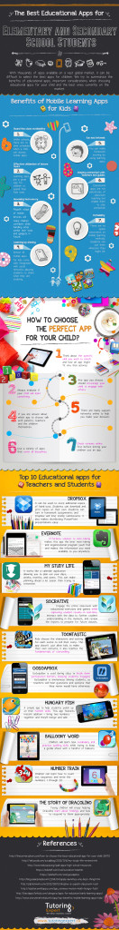The Best Apps For Elementary Secondary School Students A Guide For Teachers And Parents 