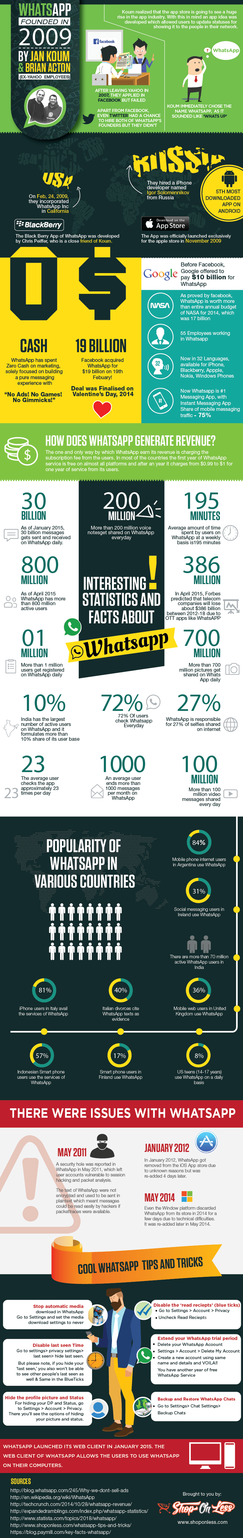 Interesting-WhatsApp-Facts-Stats-2015