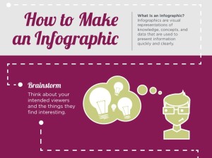 4 Easy Steps to Create Your Own Infographic | Techno FAQ