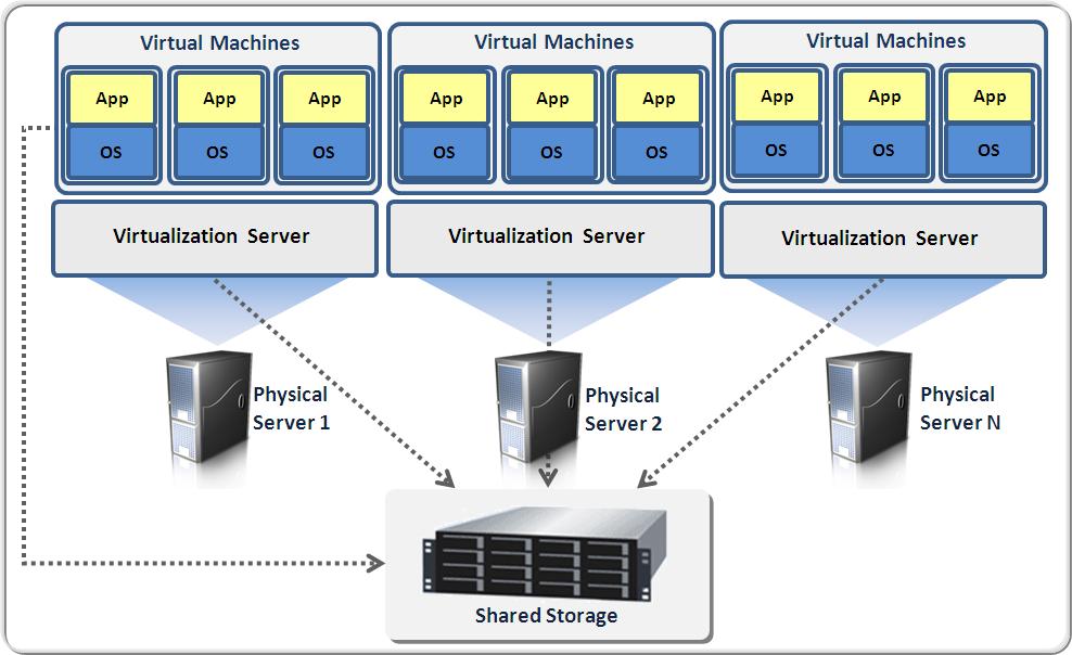 hosted server vdi