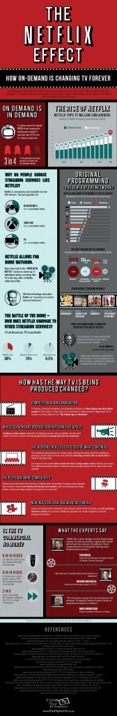 The Netflix Effect – How on-demand is changing TV forever | Techno FAQ