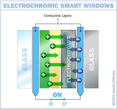 smart-window-electro-2