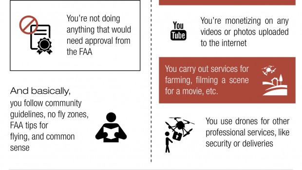 faa drone regulations 2015