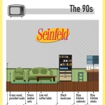 Iconic TV Living Rooms – An Infographic