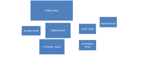 don-t-deploy-apps-in-the-cloud-without-first-reading-this-article