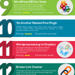 Top 20 Popular WordPress Plugins