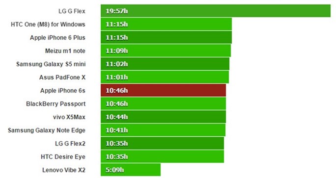 iphone6s-battery-3