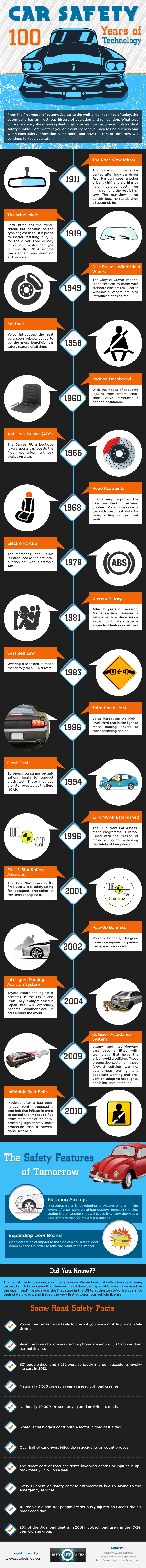 Car Safety 100 Years of Technology