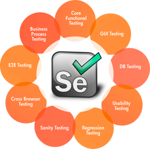 What Are Experts Saying About Selenium And PhantomJS Testing Frameworks ...