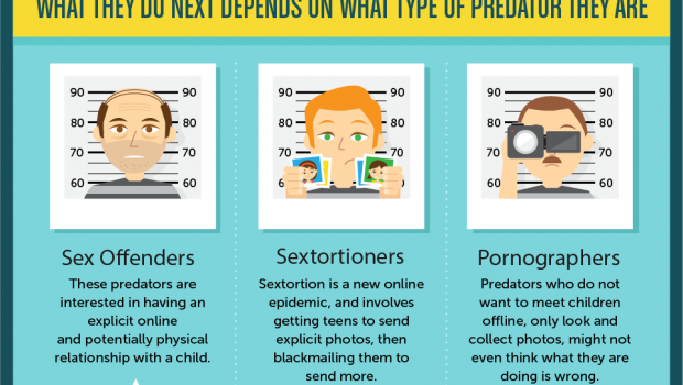 online predators and social networking sites