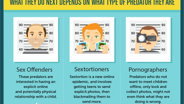 Image result for online predators images