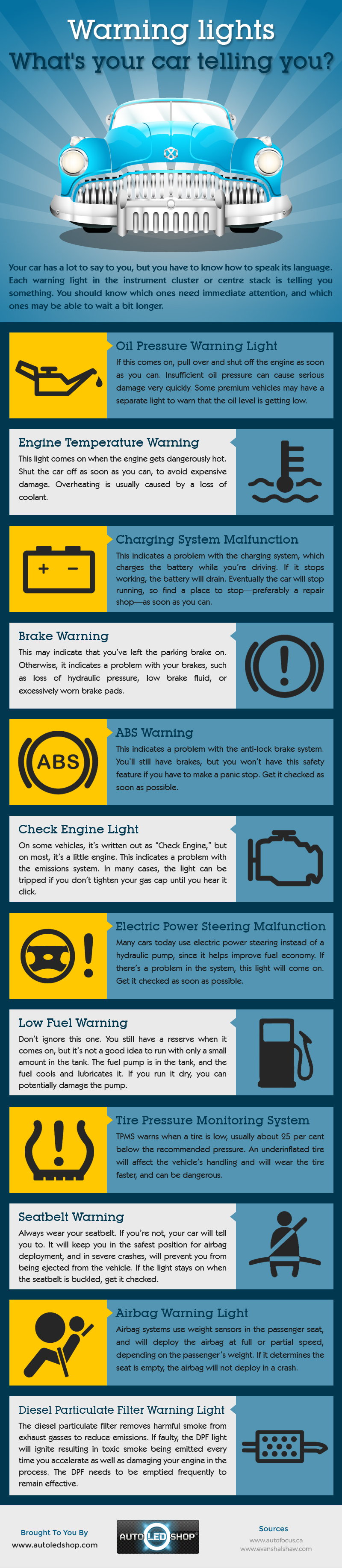 Warning Lights What's Your Car Telling You