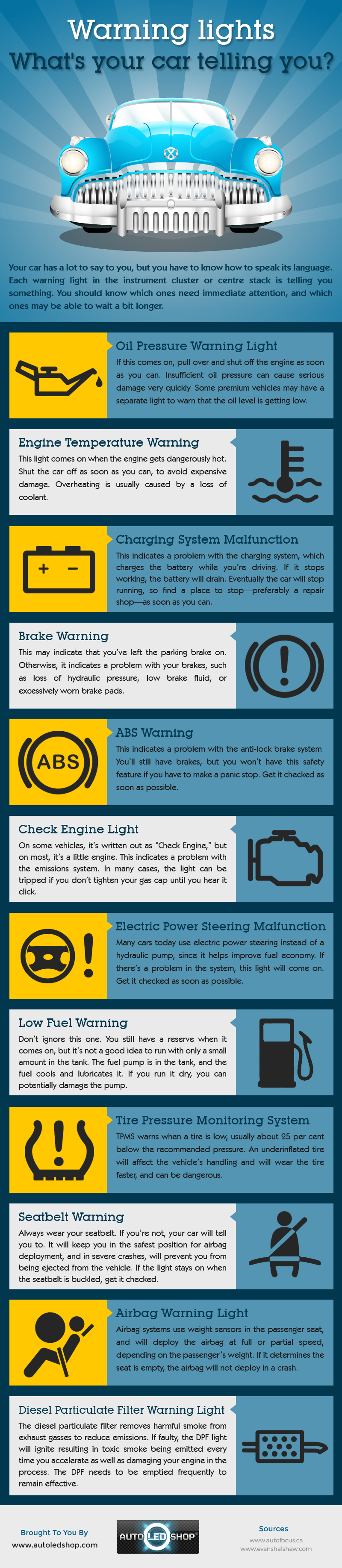 Warning Lights What s Your Car Telling You Techno FAQ