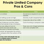 The Private Limited Company Registration With Attaining Legality
