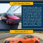 Cars with LED Lights That Outshine the Competition – Infographic