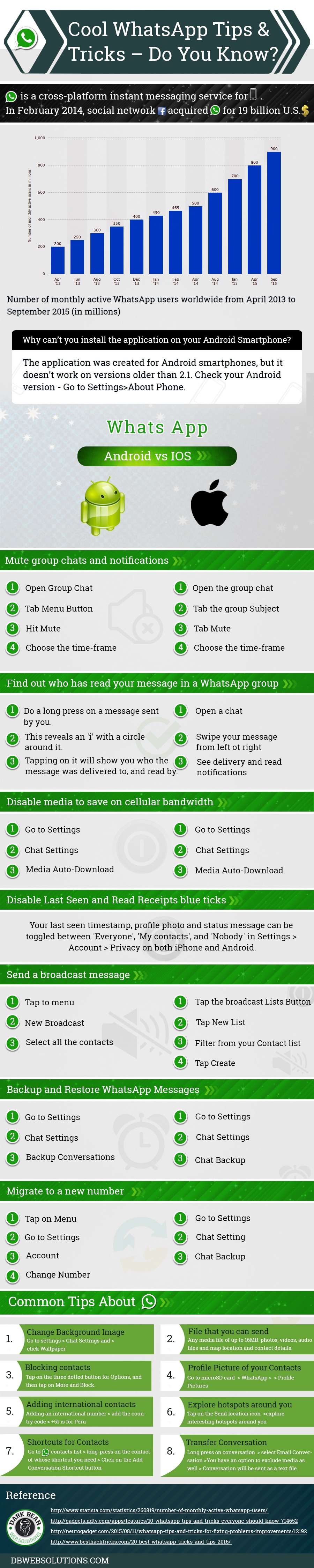 Cool Whats App Tips and Tricks - Infographic