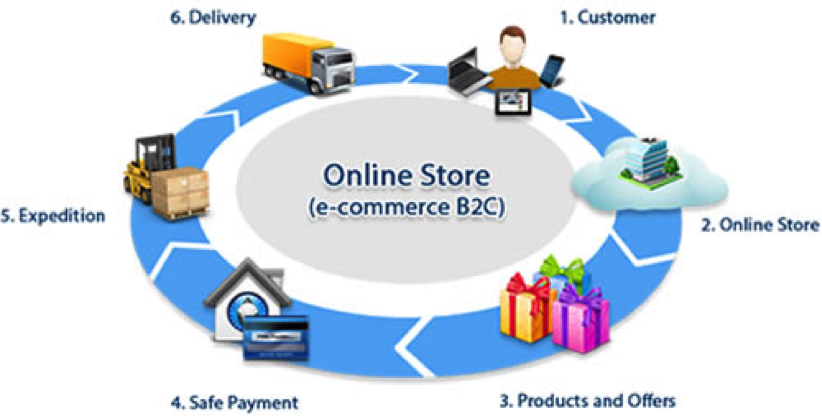 online-store