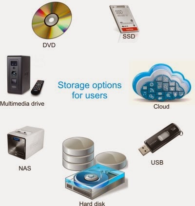 types of data backup in computer