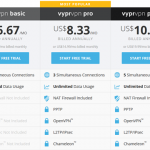VyprVPN Overview: a secure, fast and reliable VPN service for privacy