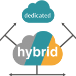 Dedicated vs VPS vs Hybrid – Which One Best Fits Your Business?
