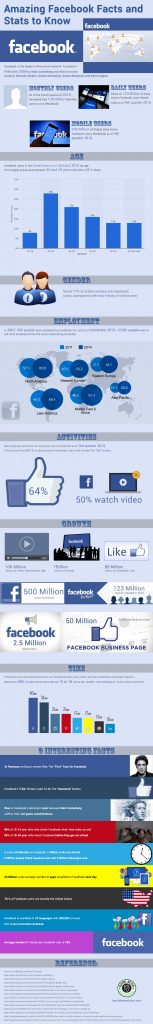 must-known-interesting-facebook-facts-for-everyone-infographic