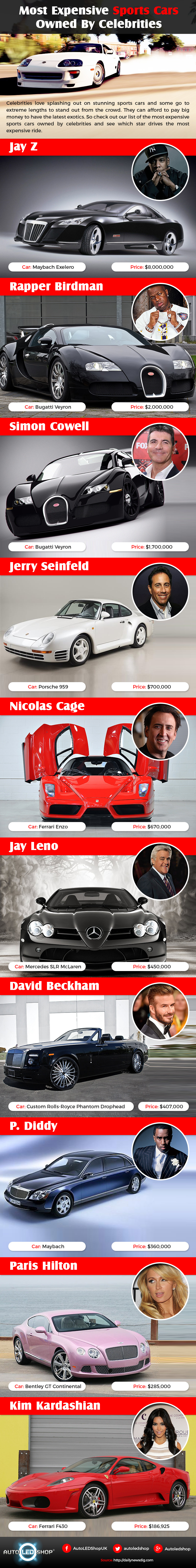 Most Expensive Sports Cars Owned By Celebrities