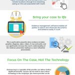 Bring Your Case to Life [Infographic]