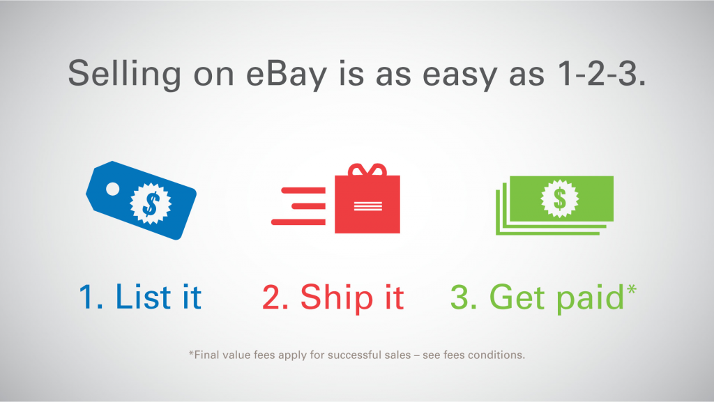 Grow Your eBay Profits With These 4 Proven Tips Techno FAQ