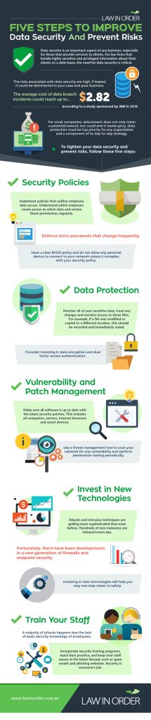 Five Steps to Improve Data Security and Prevent Risks [Infographic ...