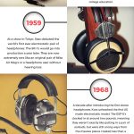 The Evolution of Headphones [Infographic]