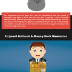 Tips to Create a Successful Ecommerce Website [Infographic]