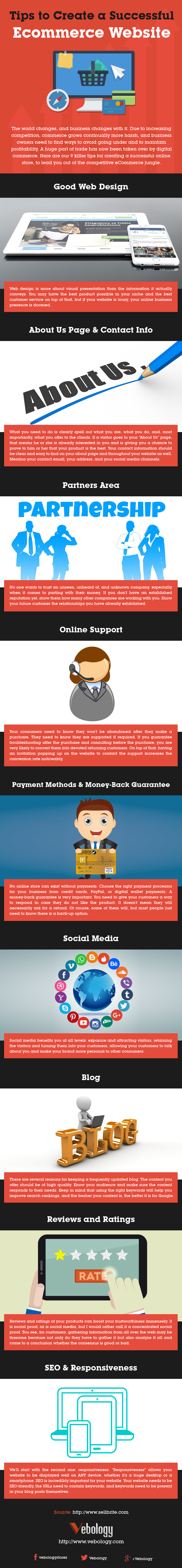 Tips to Create a Successful Ecommerce Website Infographic Techno FAQ