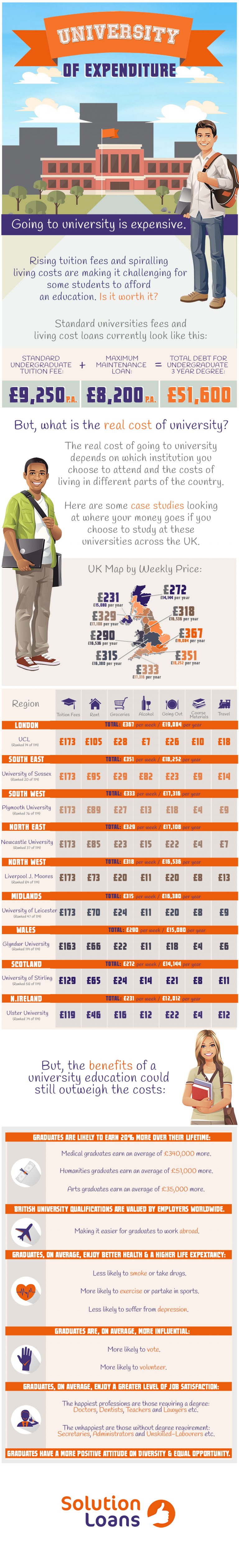 Infographic University Is Expensive Techno FAQ
