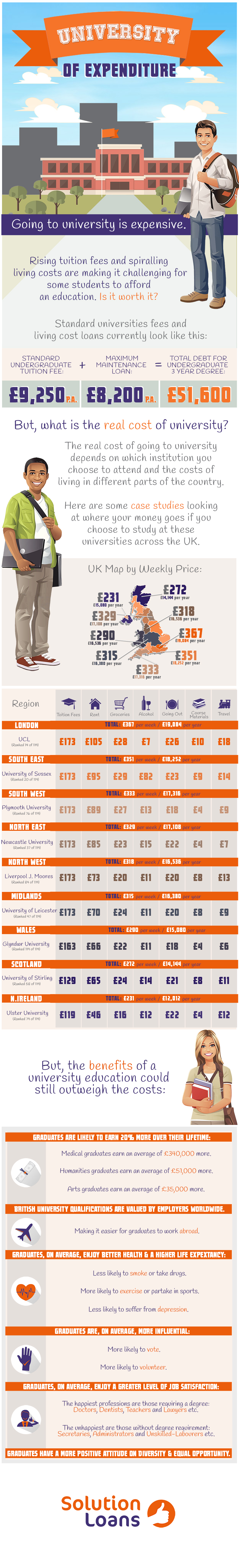 infographic-university-is-expensive1