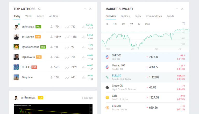 Technologies in Online Trading | Techno FAQ
