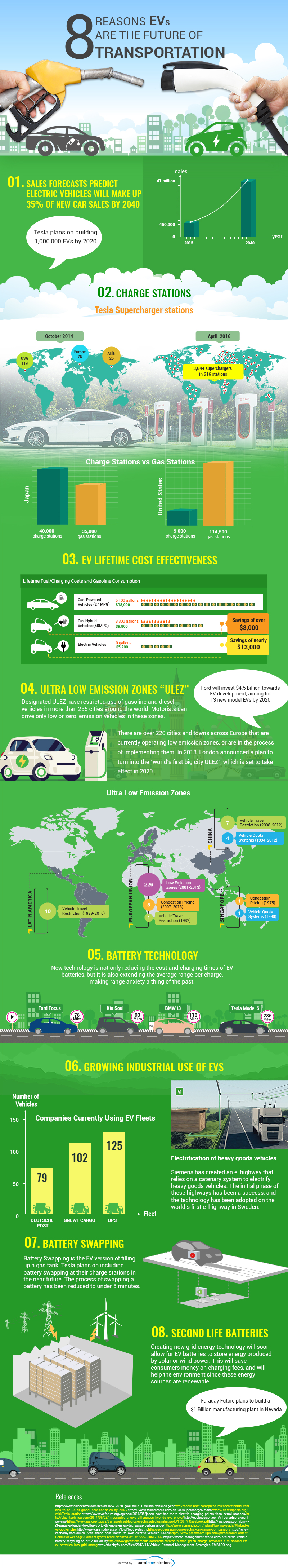 electric-vehicles-are-the-future