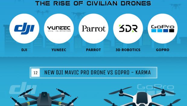 Check Out 20 Drone Topics That Everyone Needs To Know Infographic Techno Faq